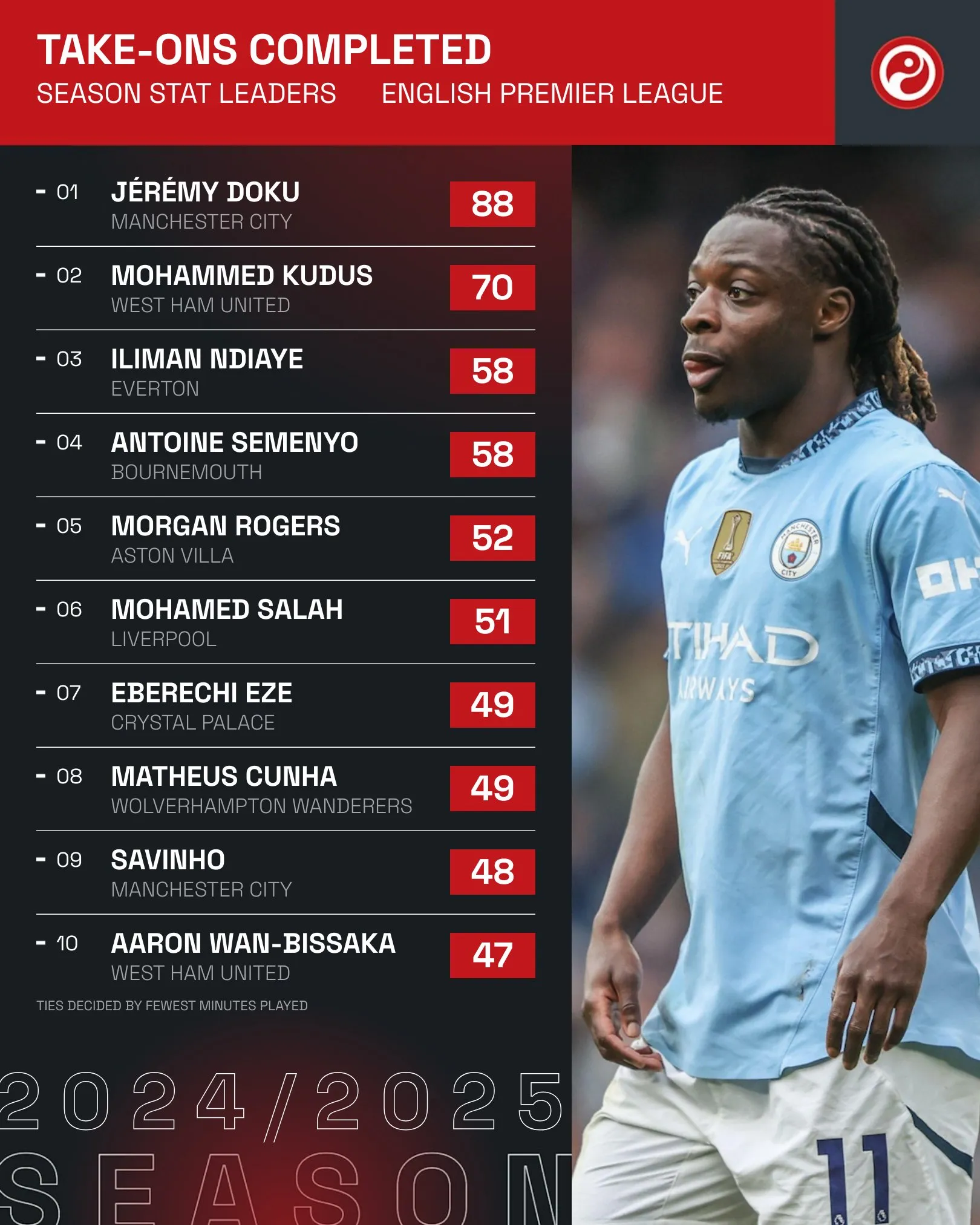 包含今晚英超传出新动向，瓦伦西亚豪取连胜，管理层表态：气氛紧张，纪律约束更严格的词条